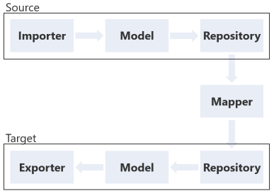 Mapping Framework
