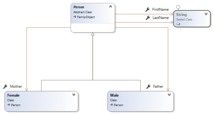 Family model Family model