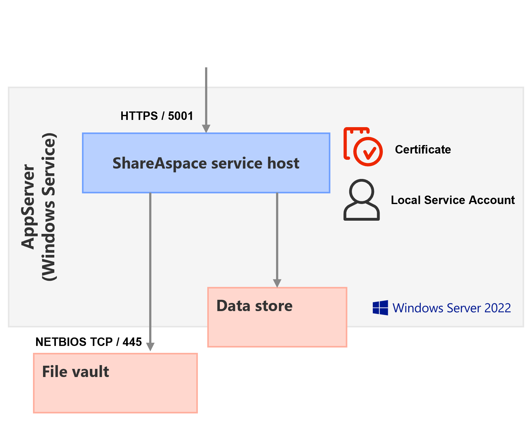 ShareAspace Host Server Setup