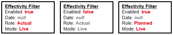 Effectivity filter