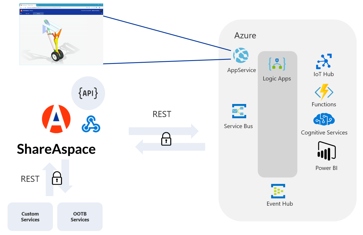 Extending ShareAspace