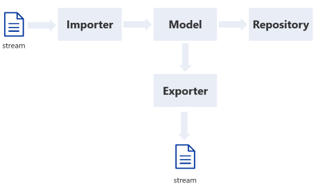 Model Framework