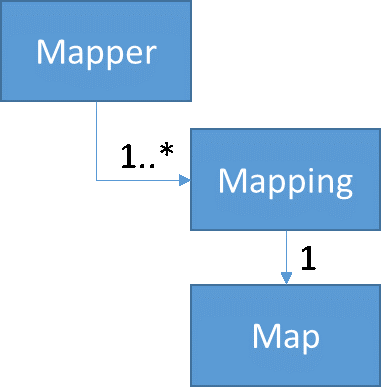 Mapper Mapping Map