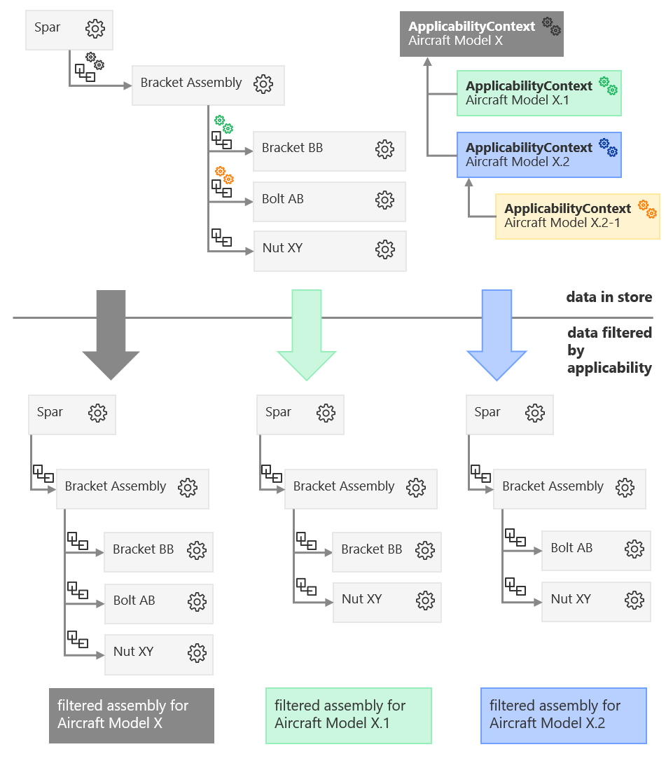 filter-configuration-by-applicability