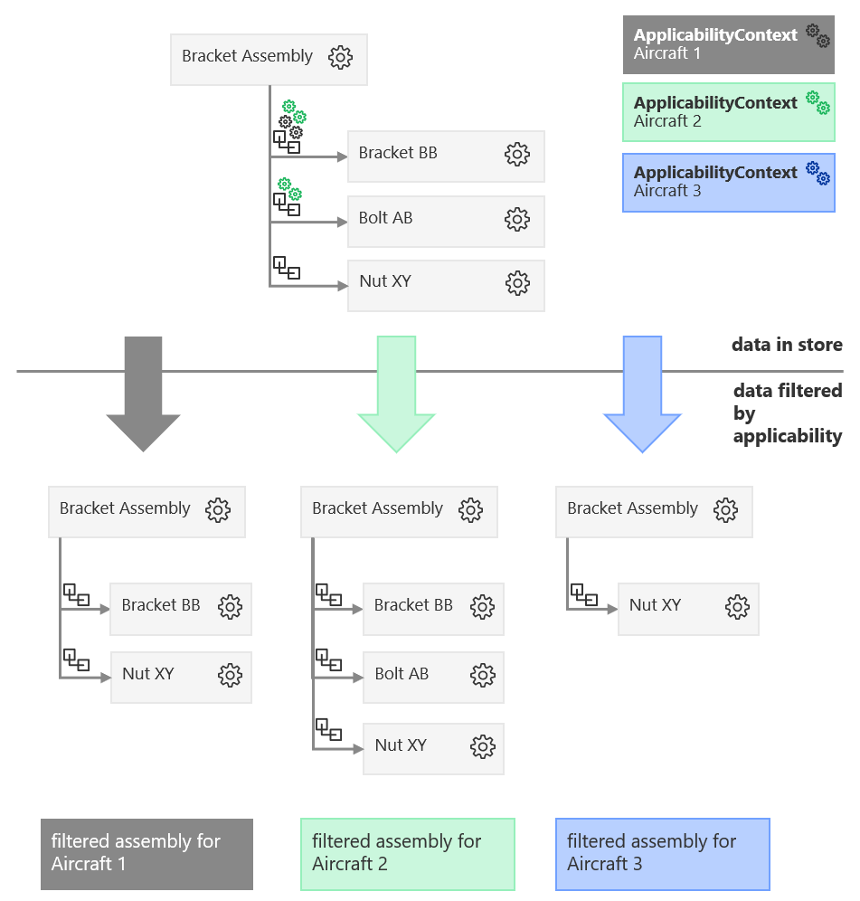 filter-data-by-applicability