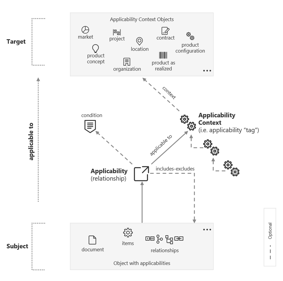 summary-applicability-model