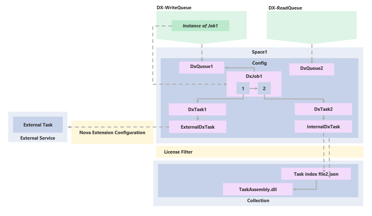 Components