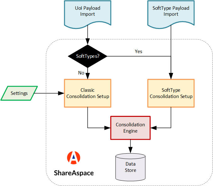 overview-import-consolidation