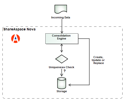 consolidation-engine-principles