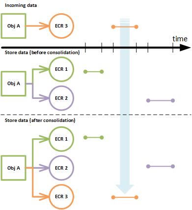 effectivity-default-behavior-4