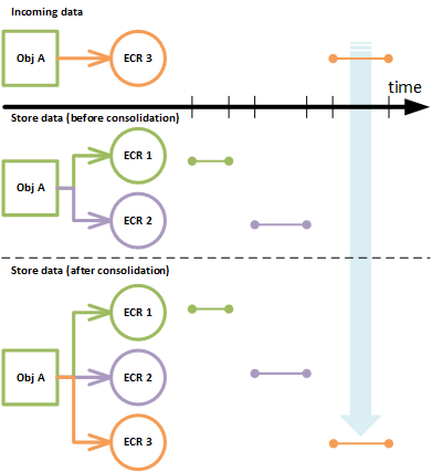 effectivity-default-behavior-5