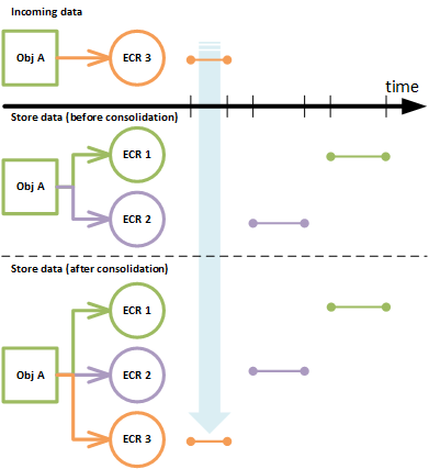 effectivity-default-behavior-6