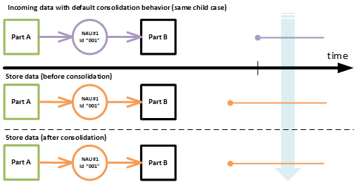 effectivity-default-same-child-1