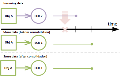 effectivity-default-failure-0