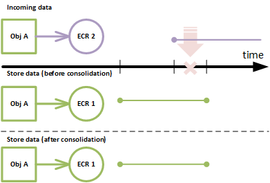 effectivity-default-failure-2