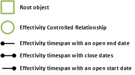 effectivity_diagrams-legend