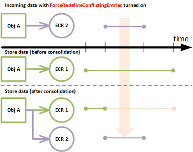 effectivity-force-redefine-insert-2