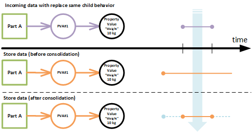 same-child-replace-2