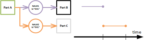 same-uniqueness-definition-1