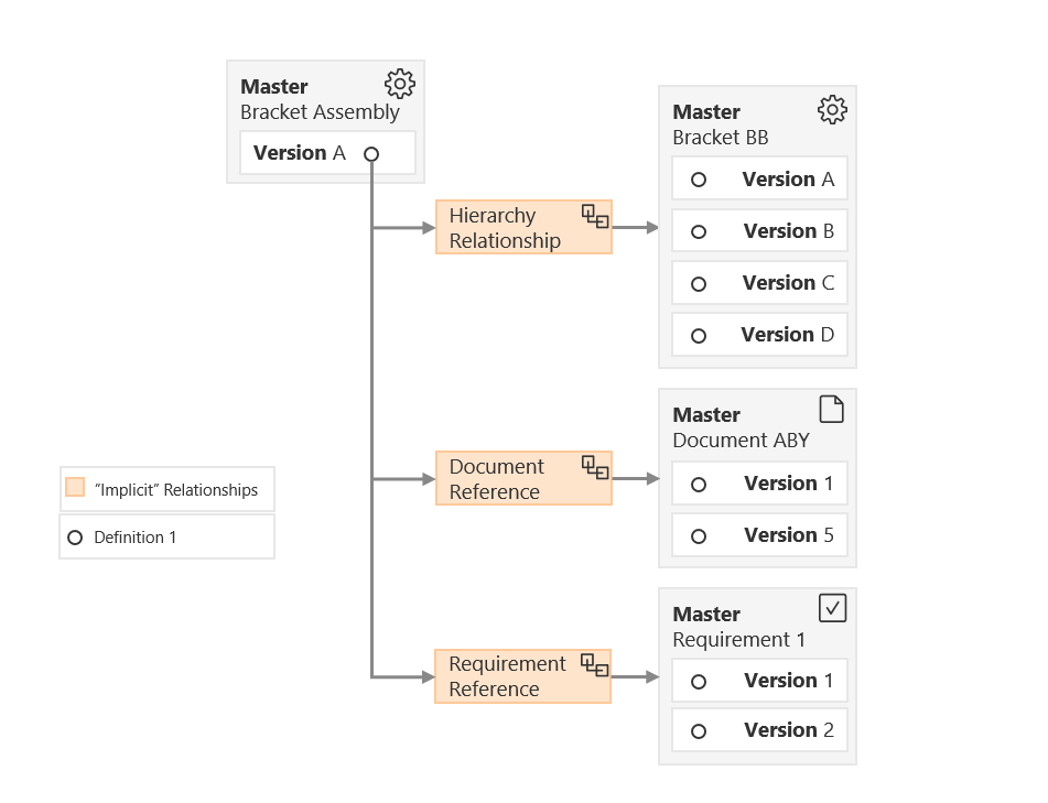 version-master-implicit