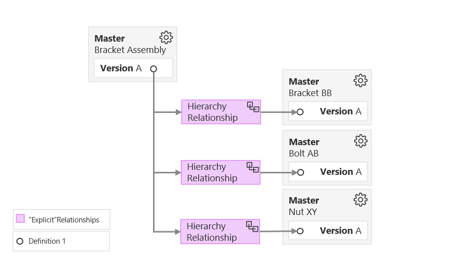 Version to Master navigation and filtering