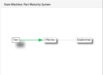 State Machine