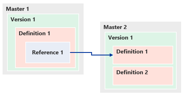 External Reference