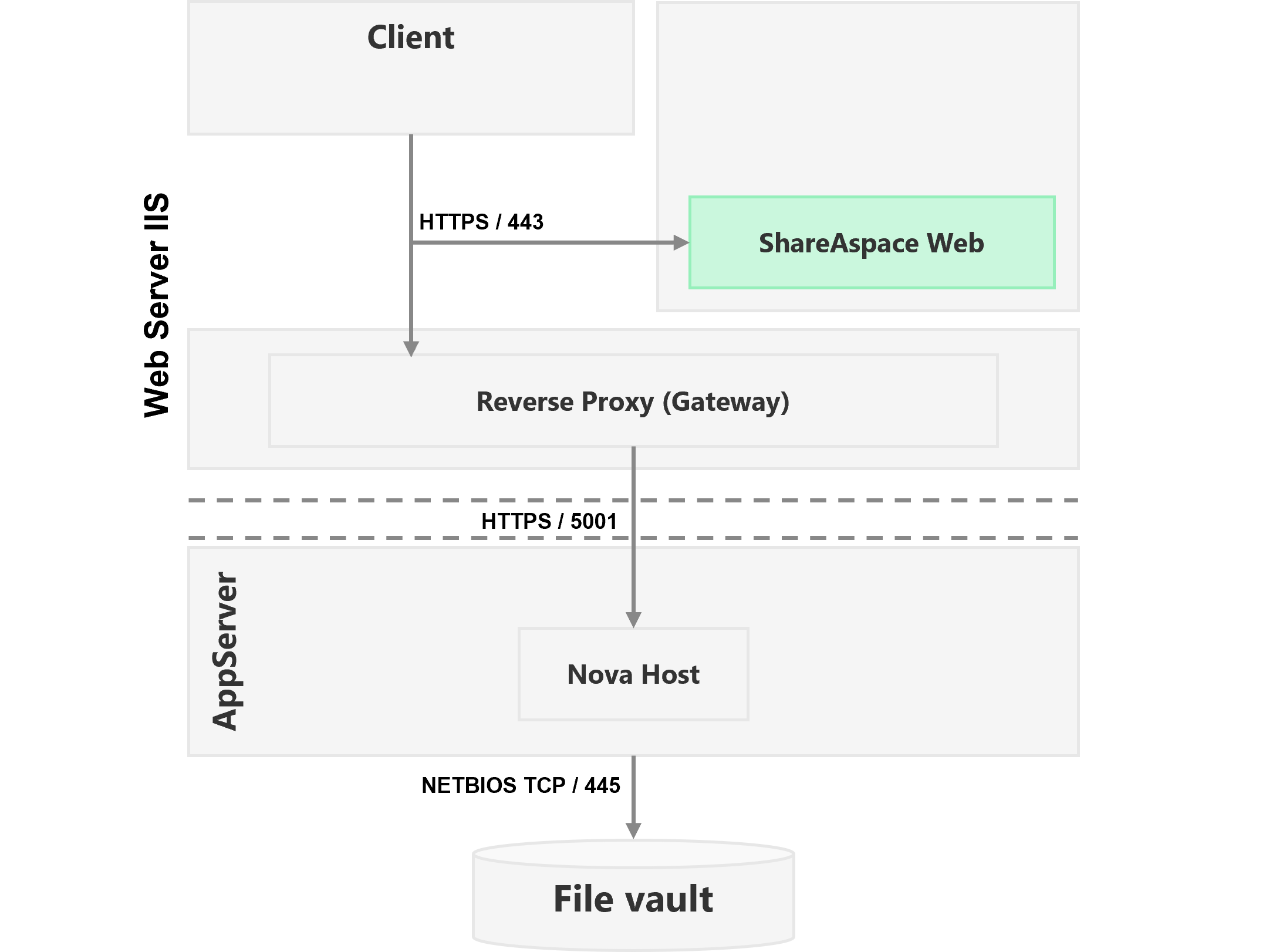 ShareAspace Web Client Setup