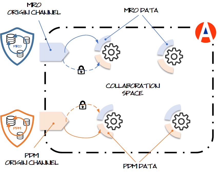 Origin collaboration