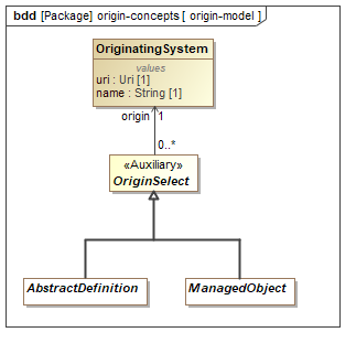 Origin Model